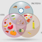 Should You Count Macros?