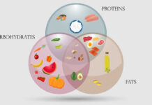 Should You Count Macros?